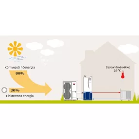 Heat-pumps and accessories